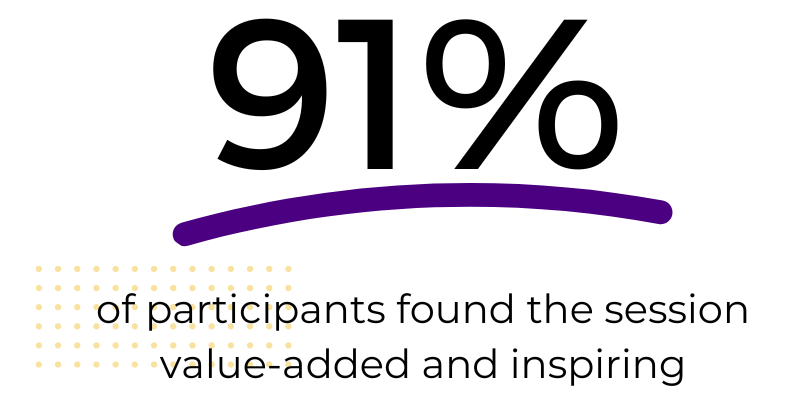 91% of participants found the session value-added and inspiring last International Women's Day