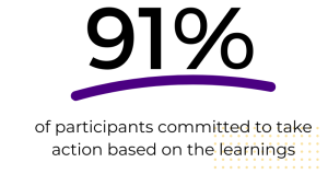 91% of participants committed to take action on what they learned last International Women's Day